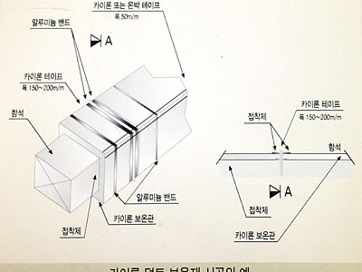 가교발포보온재